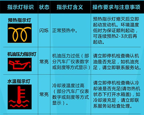 【維修保養(yǎng)】國六車輛儀表上的這些指示燈代表了啥？